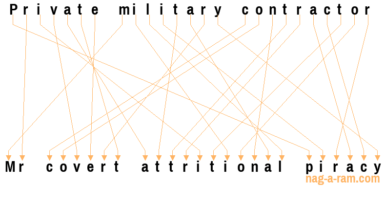 An anagram of 'Private military contractor' is 'Mr covert attritional piracy'