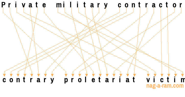 An anagram of 'Private military contractor' is 'contrary proletariat victim'