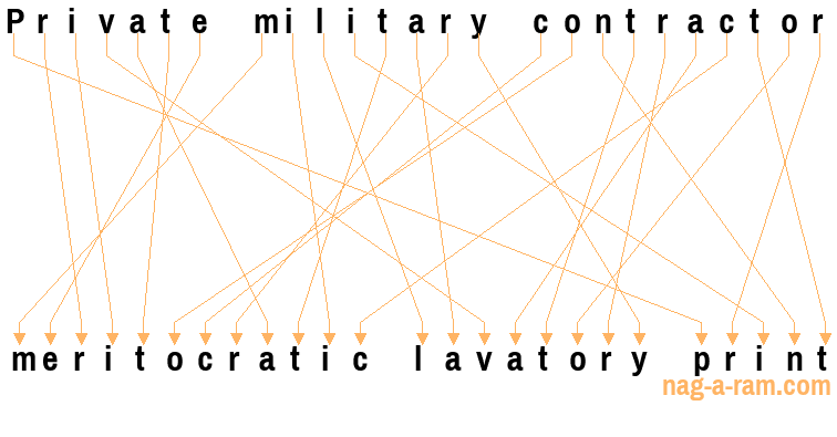 An anagram of 'Private military contractor' is 'meritocratic lavatory print'