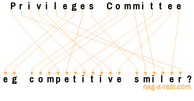 An anagram of 'Privileges Committee' is ' eg competitive smiler?'