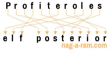 An anagram of 'Profiteroles ' is 'elf posterior'