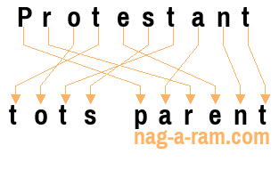 An anagram of 'Protestant ' is 'tots parent'