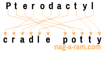 An anagram of 'Pterodactyl ' is 'cradle potty'