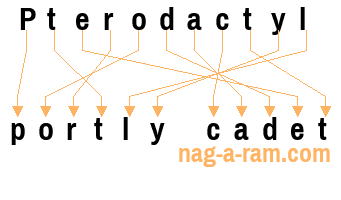 An anagram of 'Pterodactyl ' is 'portly cadet'