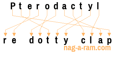 An anagram of 'Pterodactyl ' is 're dotty clap'