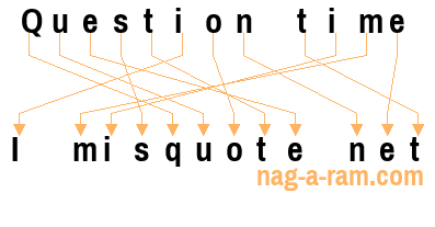 An anagram of 'Question time ' is 'I misquote net'