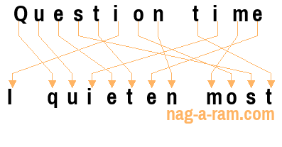 An anagram of 'Question time ' is 'I quieten most'