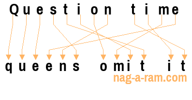 An anagram of 'Question time ' is 'queens omit it'