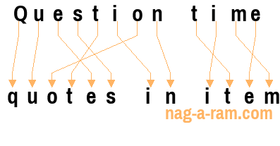 An anagram of 'Question time ' is 'quotes in item'