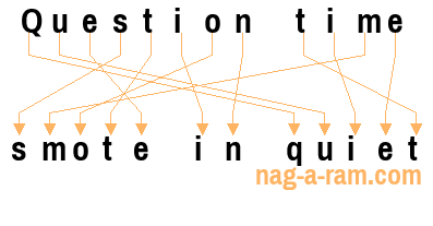 An anagram of 'Question time ' is 'smote in quiet'