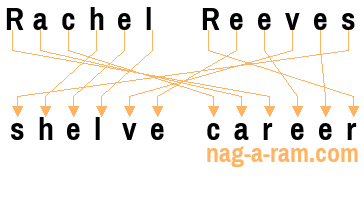 An anagram of 'Rachel Reeves ' is ' shelve career'