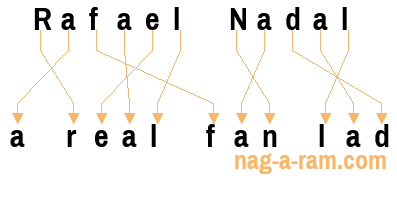 An anagram of 'Rafael Nadal' is 'a real fan lad'