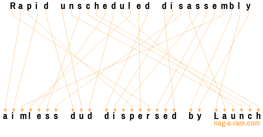 An anagram of 'Rapid unscheduled disassembly ' is ' aimless dud dispersed by Launch'