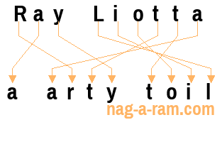 An anagram of 'Ray Liotta' is 'a arty toil'