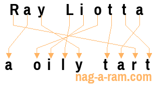 An anagram of 'Ray Liotta' is 'a oily tart'