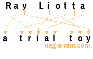 An anagram of 'Ray Liotta' is 'a trial toy'