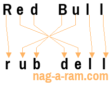 An anagram of 'Red Bull ' is ' rub dell'