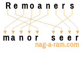 An anagram of 'Remoaners' is 'manor seer'