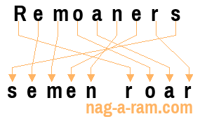 An anagram of 'Remoaners' is 'semen roar'