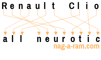 An anagram of 'Renault Clio' is 'all neurotic'