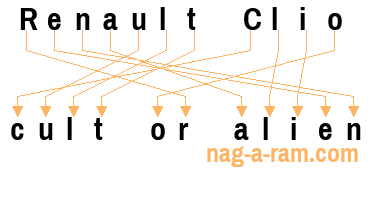 An anagram of 'Renault Clio' is 'cult or alien'