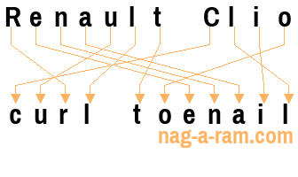 An anagram of 'Renault Clio' is 'curl toenail'