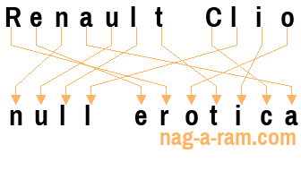 An anagram of 'Renault Clio' is 'null erotica'