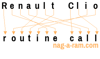 An anagram of 'Renault Clio' is 'routine call'