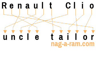 An anagram of 'Renault Clio' is 'uncle tailor'