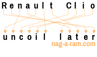 An anagram of 'Renault Clio' is 'uncoil later'