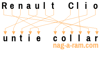 An anagram of 'Renault Clio' is 'untie collar'