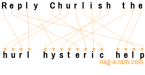 An anagram of 'Reply Churlish the' is 'hurl hysteric help'