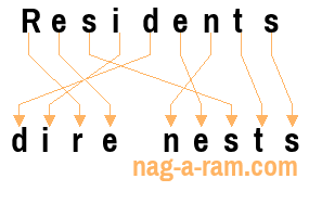 An anagram of 'Residents' is 'dire nests'