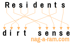 An anagram of 'Residents' is 'dirt sense'