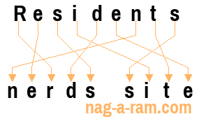 An anagram of 'Residents' is 'nerds site'