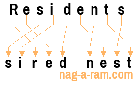 An anagram of 'Residents' is 'sired nest'