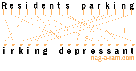 An anagram of 'Residents parking ' is 'irking depressant'