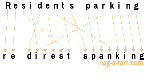 An anagram of 'Residents parking ' is 're direst spanking'