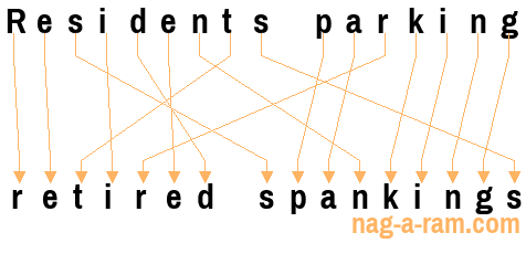 An anagram of 'Residents parking ' is 'retired spankings'