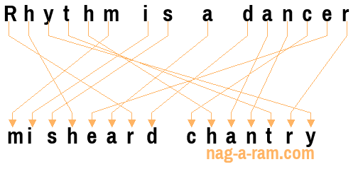 An anagram of 'Rhythm is a dancer ' is 'misheard chantry'