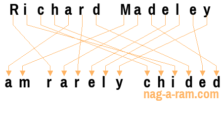 An anagram of 'Richard Madeley' is ' am rarely chided'