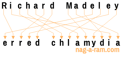 An anagram of 'Richard Madeley' is ' erred chlamydia'