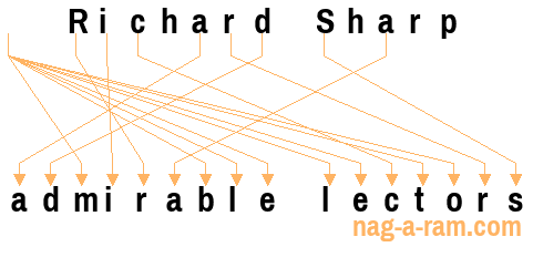 An anagram of 'Richard Sharp ' is ' admirable lectors'