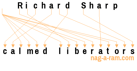 An anagram of 'Richard Sharp ' is ' calmed liberators'