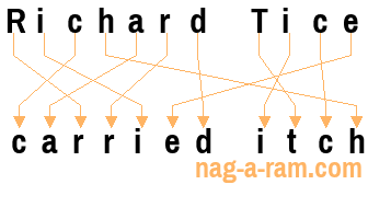 An anagram of 'Richard Tice' is ' carried itch'