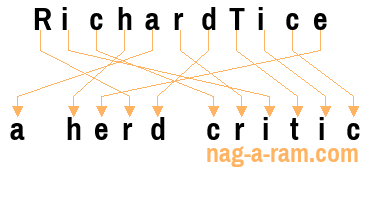 An anagram of 'RichardTice' is 'a herd critic'