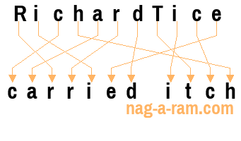 An anagram of 'RichardTice' is 'carried itch'