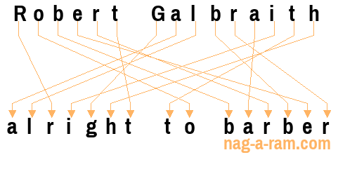 An anagram of 'Robert Galbraith' is 'alright to barber'