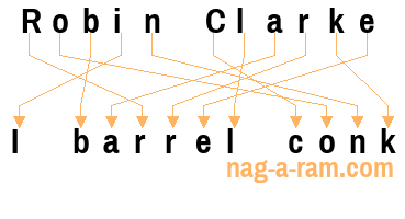 An anagram of 'Robin Clarke' is 'I barrel conk'