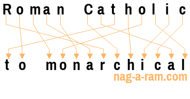 An anagram of 'Roman Catholic ' is 'to monarchical'